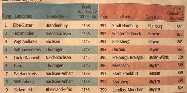 Kaufkraft Tabelle